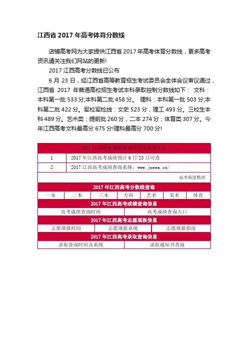 江西省2017年高考体育分数线