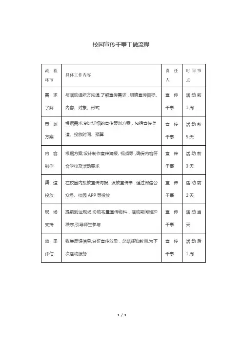 校园宣传干事工做流程