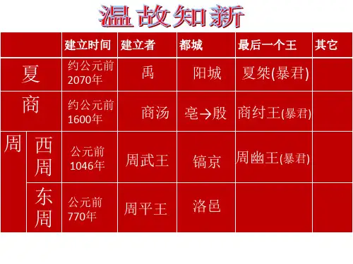 第5课 青铜器与甲骨文 课件-部编版历史七年级上册