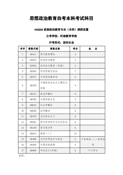 思想政治教育自考本科考试科目