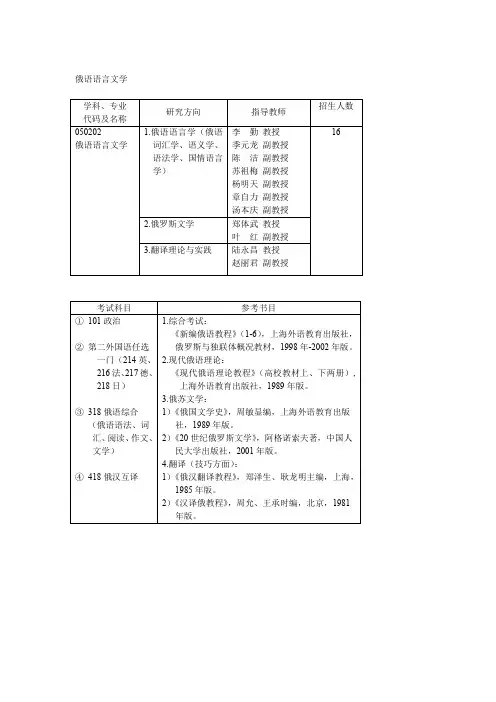 俄语语言文学.