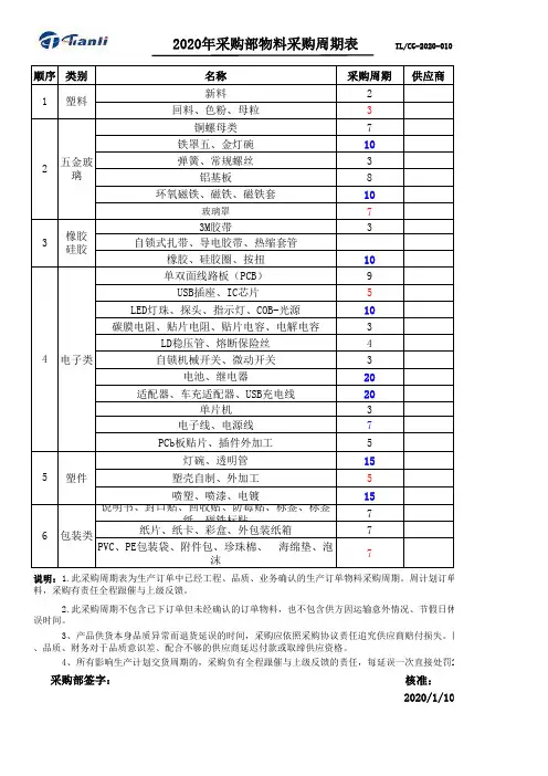 物料采购周期表