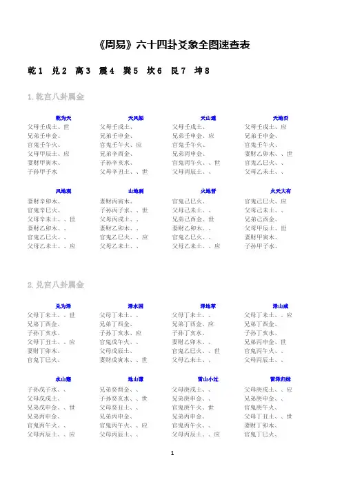 《周易》六十四卦爻象全图速查表