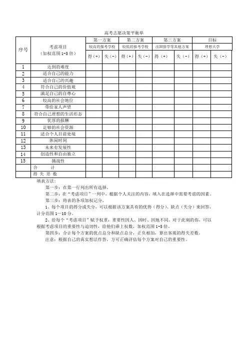 决策平衡单