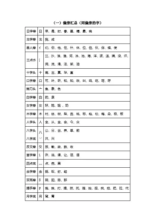 苏教版一年级语文偏旁和同音字