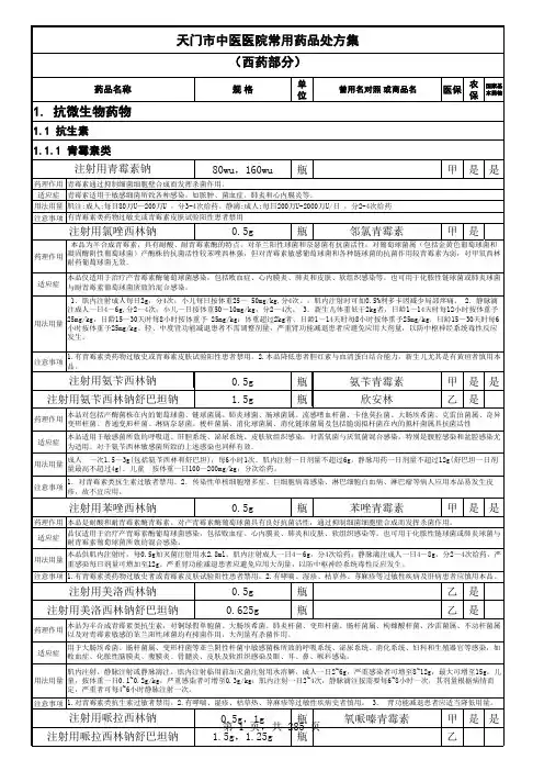 天门中医医院处方集