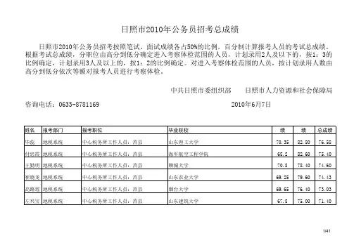 日照市2010年公务员招考总成绩