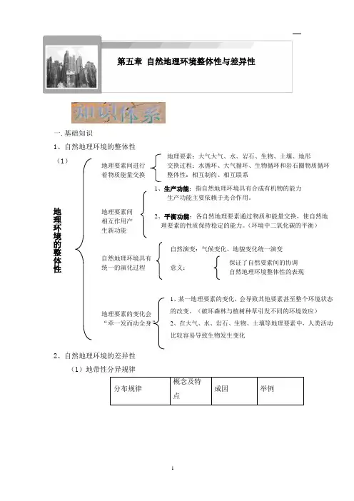 高中地理复习之自然环境整体性 -学生用