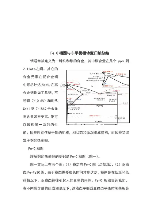 Fe-C相图与非平衡相转变基础知识讲