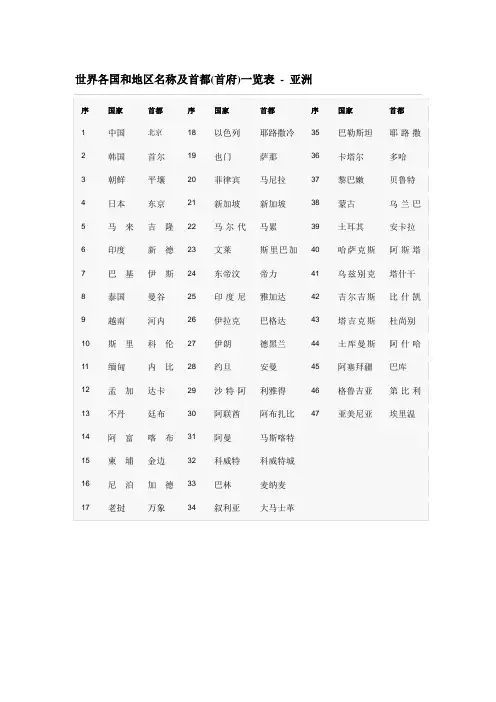 世界各国和地区名称及首都剖析