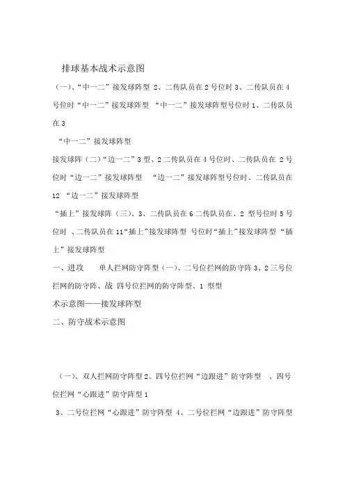 排球基本战术示意图