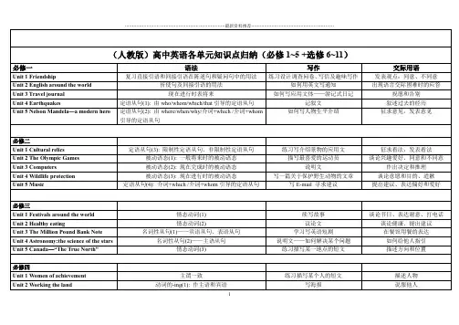 高中英语全册教学大纲-(全)精编版