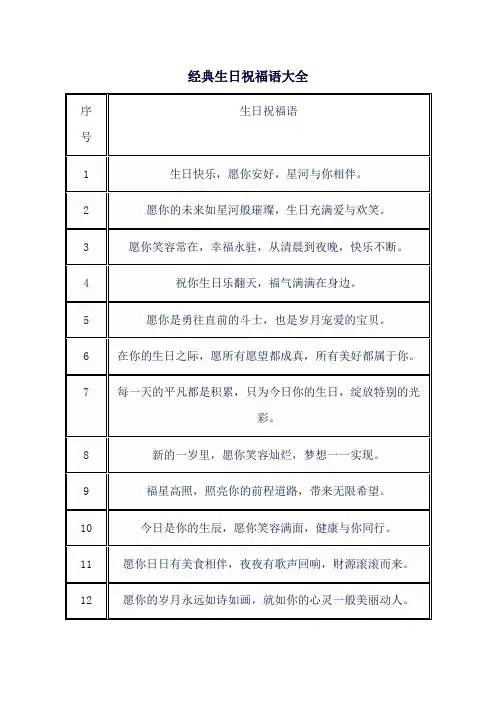经典生日祝福语大全