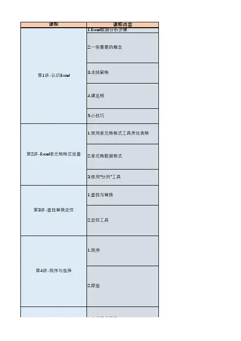 王佩丰excel24讲8天自学知识点汇总