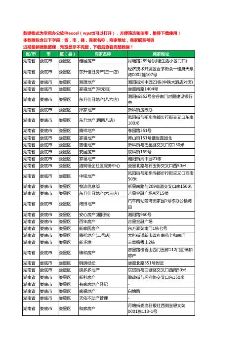 2020新版湖南省娄底市娄星区房屋中介工商企业公司商家名录名单联系电话号码地址大全169家