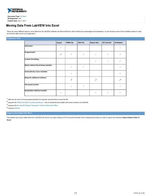 基于Labview的几种数据存储方式