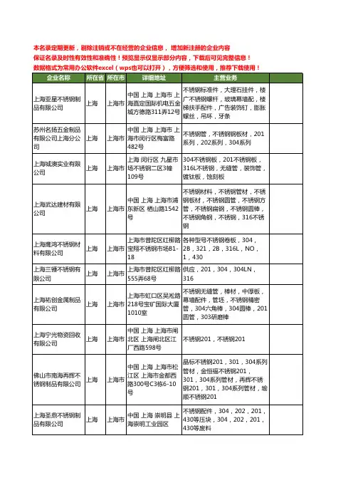 新版上海市201不锈钢工商企业公司商家名录名单联系方式大全37家