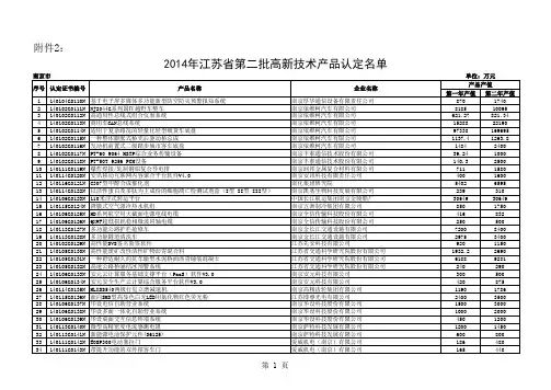 2014年江苏省第二批高新技术产品认定名单