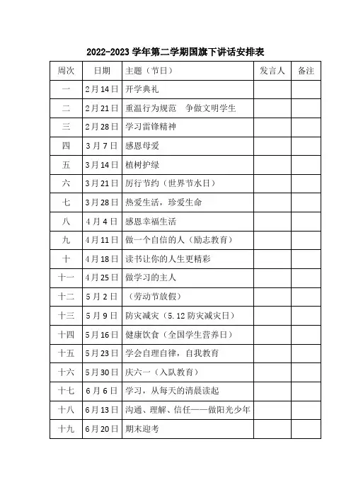 2022-2023学年第二学期国旗下讲话安排表