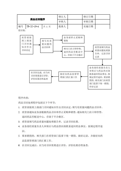 药品召回程序
