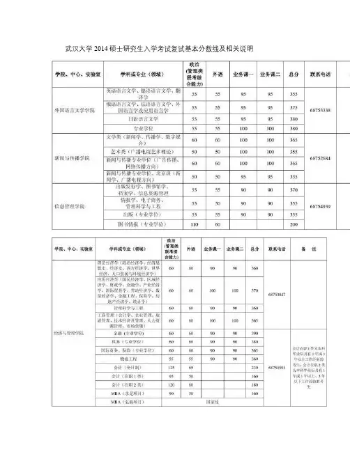 2014年武汉大学考研分数线(精)