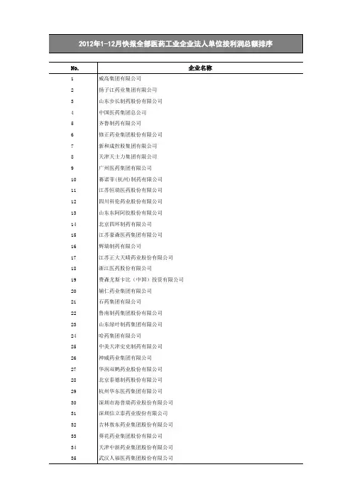 2012年医药工业企业百强榜.xls