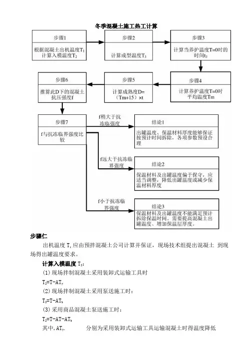 混凝土热工计算步骤及公式