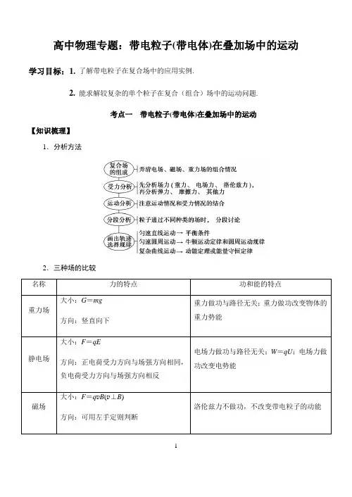 高中物理专题：带电粒子(带电体)在叠加场中的运动