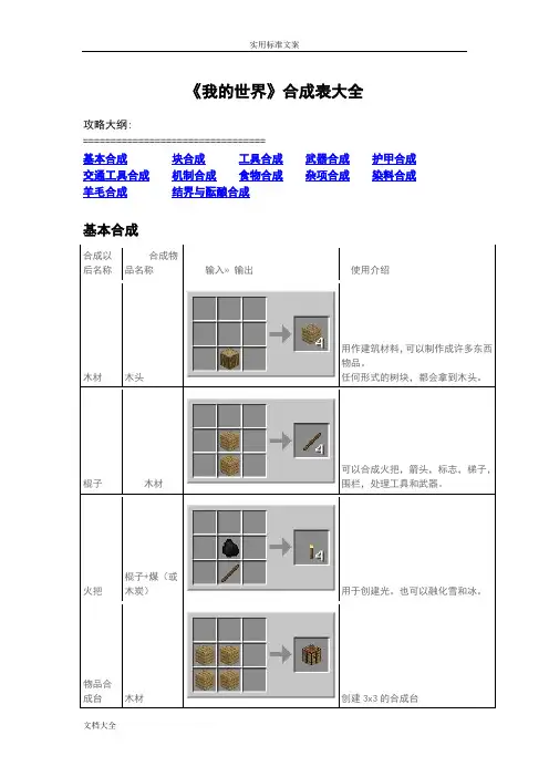 我地世界合成表(全)