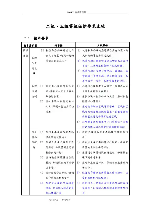 安全等级保护2级与3级等保要求_蓝色为区别