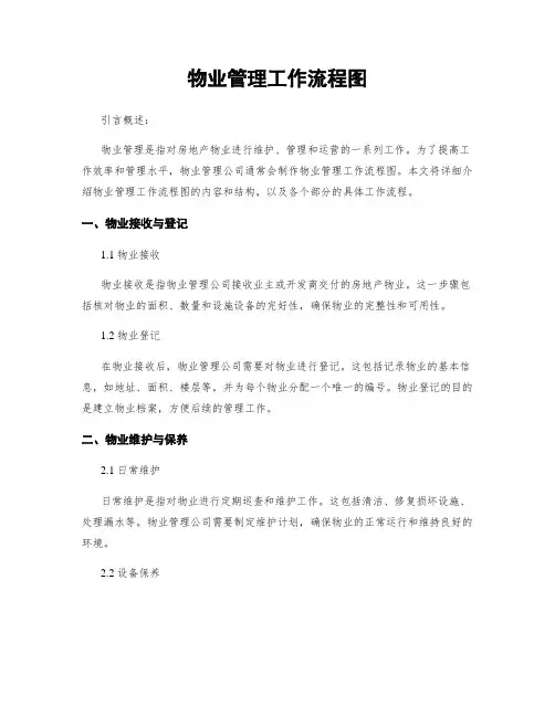 物业管理工作流程图