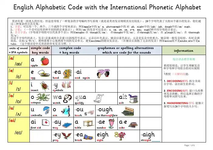 自然拼读最全规则表【中文版】