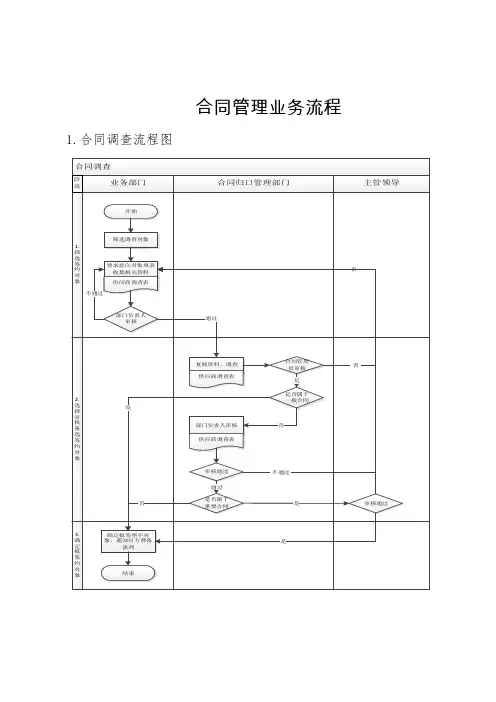 合同管理流程图