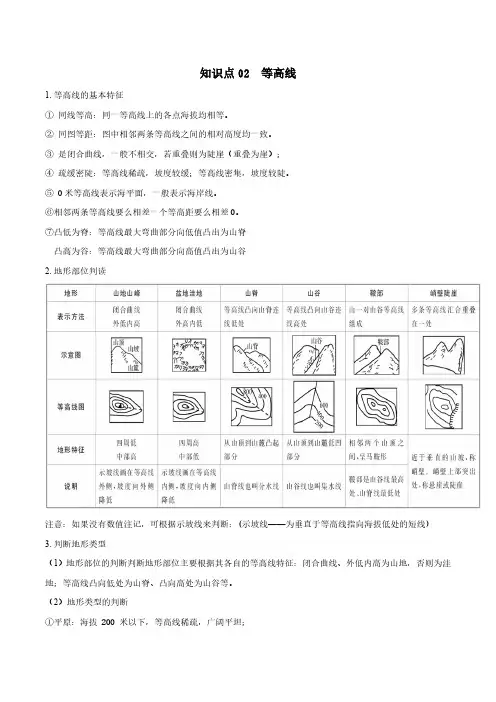 知识点 等高线-高考地理知识手册(全国通用)