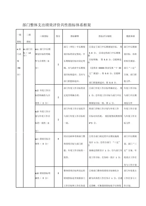 部门整体支出绩效评价共性指标体系框架