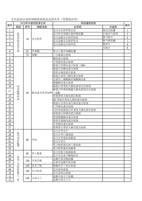 含兴奋剂目录所列物质的药品品种名单(零售药店用)