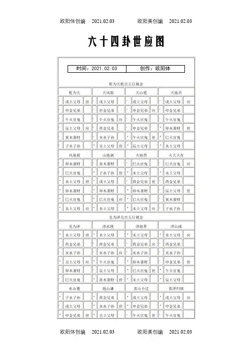 六十四卦世应图之欧阳体创编