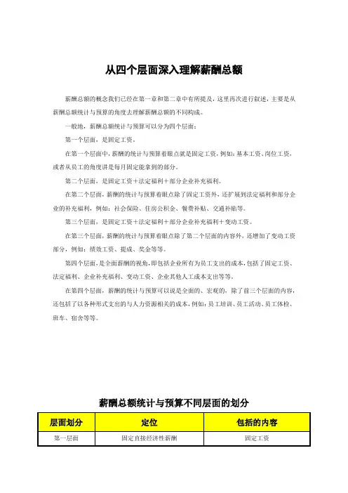从四个层面深入理解薪酬总额