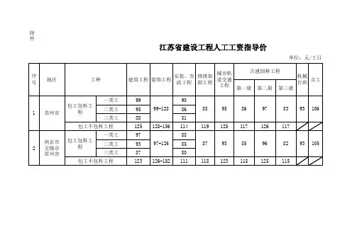 2018.3.1江苏省人工工资指导价