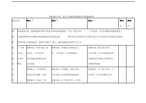 重点专业建设规划进度与预期成果表精编