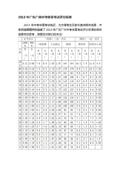 2013年广东广州中考体育考试评分标准