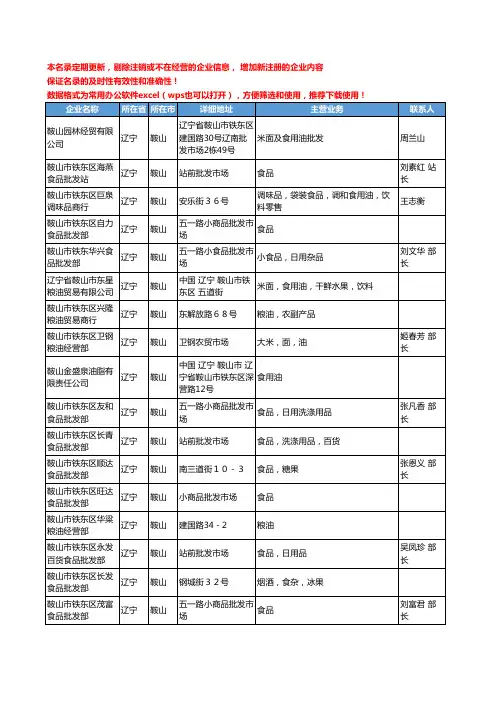 2020新版辽宁省鞍山食用油工商企业公司名录名单黄页联系方式大全54家