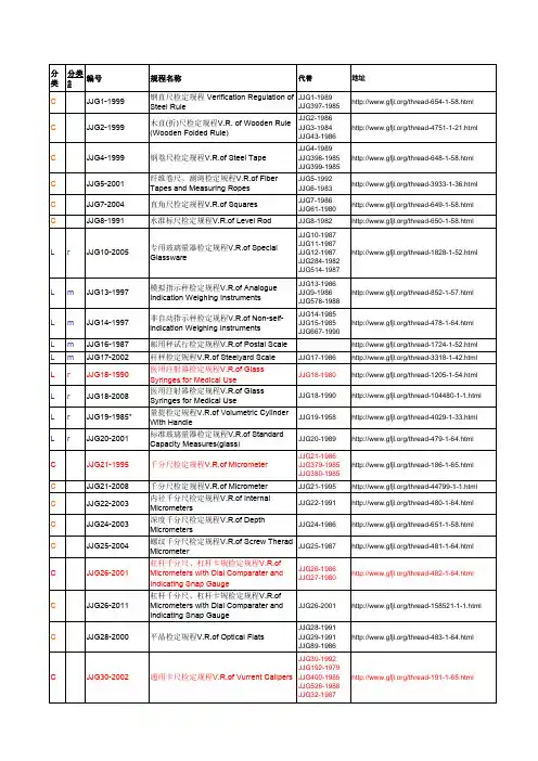 2013JJG国家检定规程目录