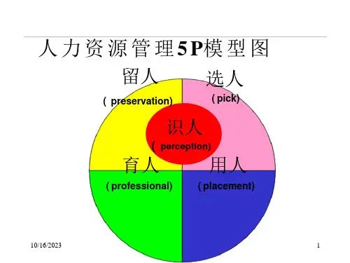 人力资源管理5P模型图ppt课件