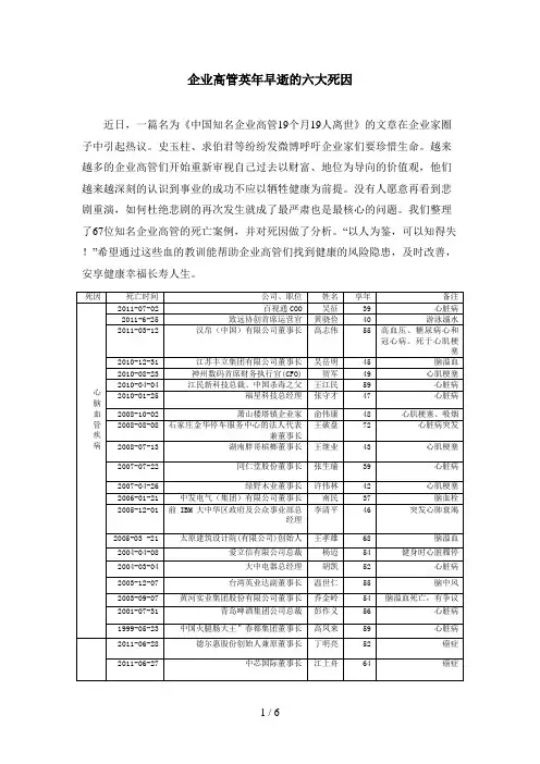 企业高管英年早逝的六大死因分析