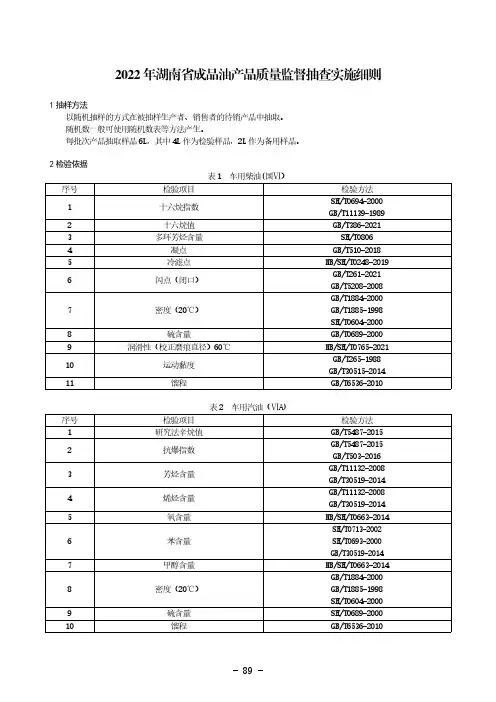 2022年成品油产品质量监督抽查实施细则