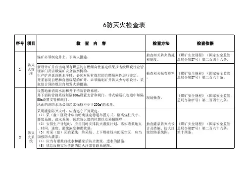 表6防灭火检查表