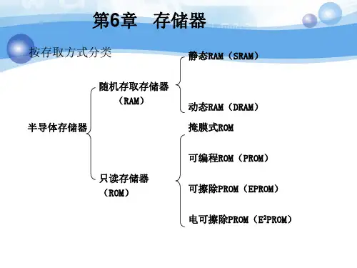 微机原理与接口技术课件PPT