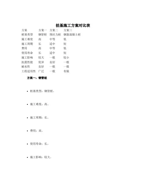桩基施工方案对比表
