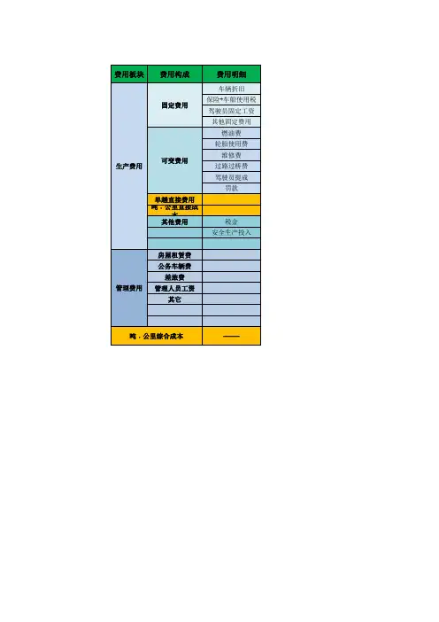 运输成本计算表 新版 